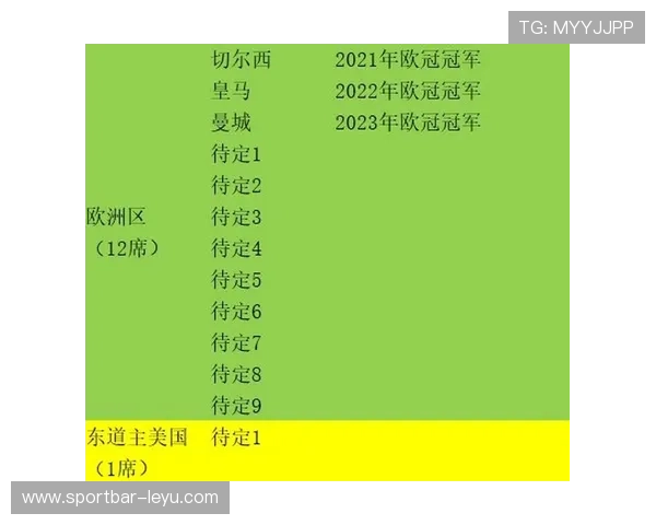 官方宣布:世俱杯新赛制32队格式下月美国启动 官方宣布:世俱杯新赛制32队格式下月美国启动